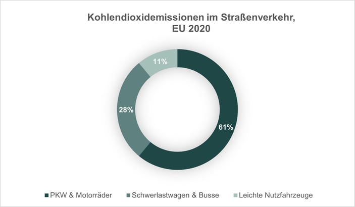 Grafik_CO2Emissionen