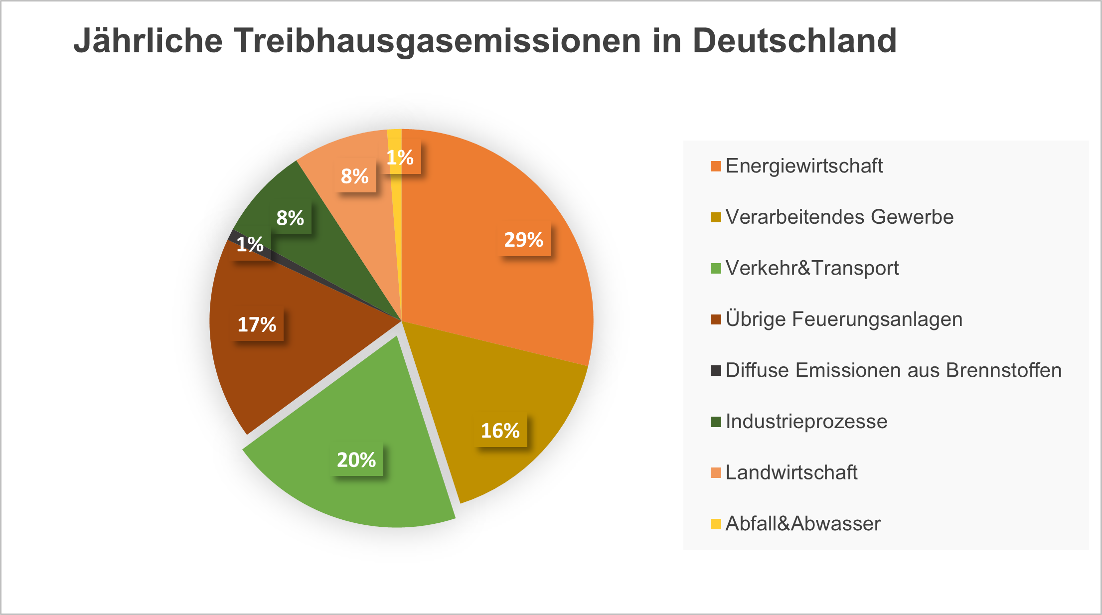 230824_meenergy_Grafik_Co2inDE