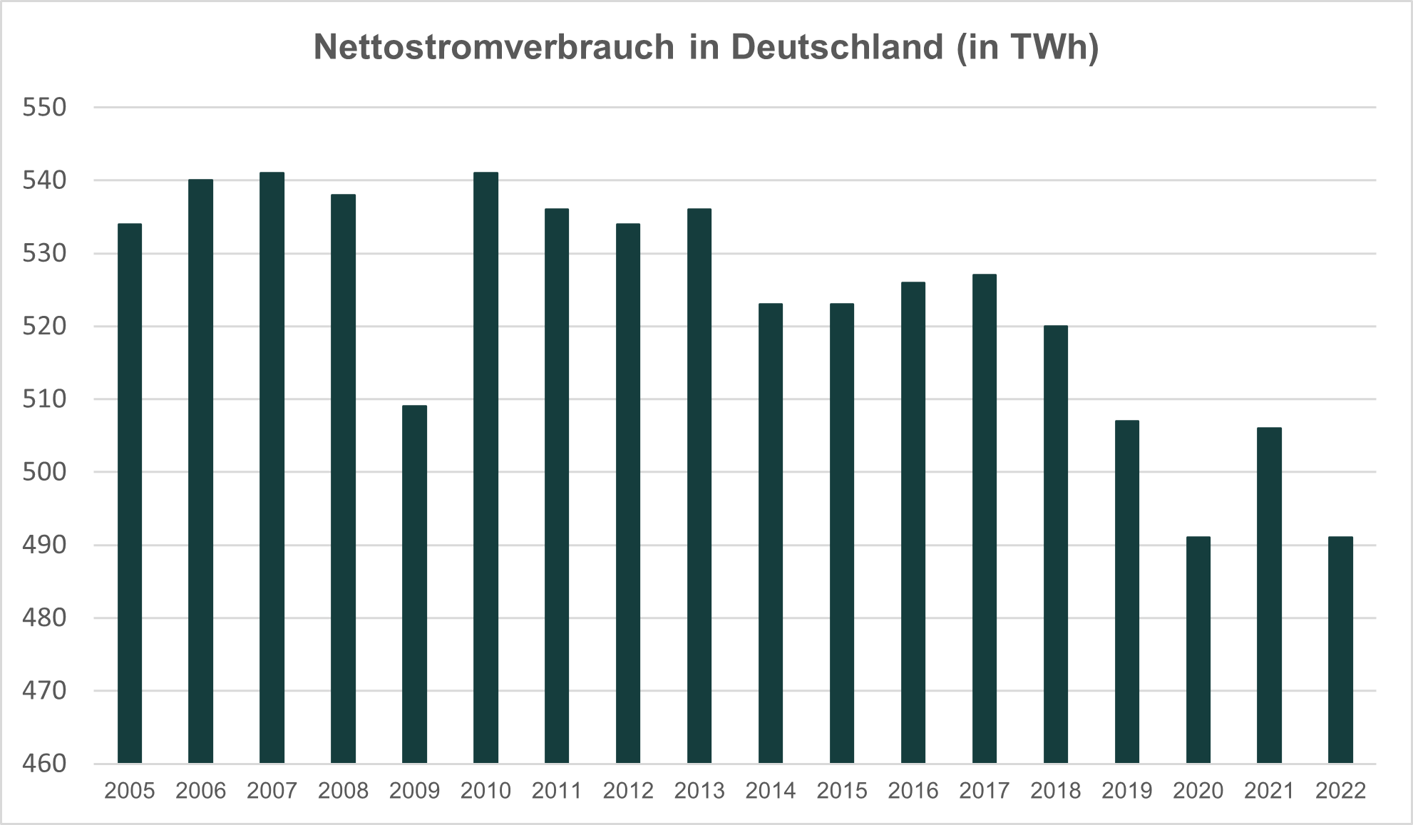 231207_Grafik_Nettostromverbrauch_DE