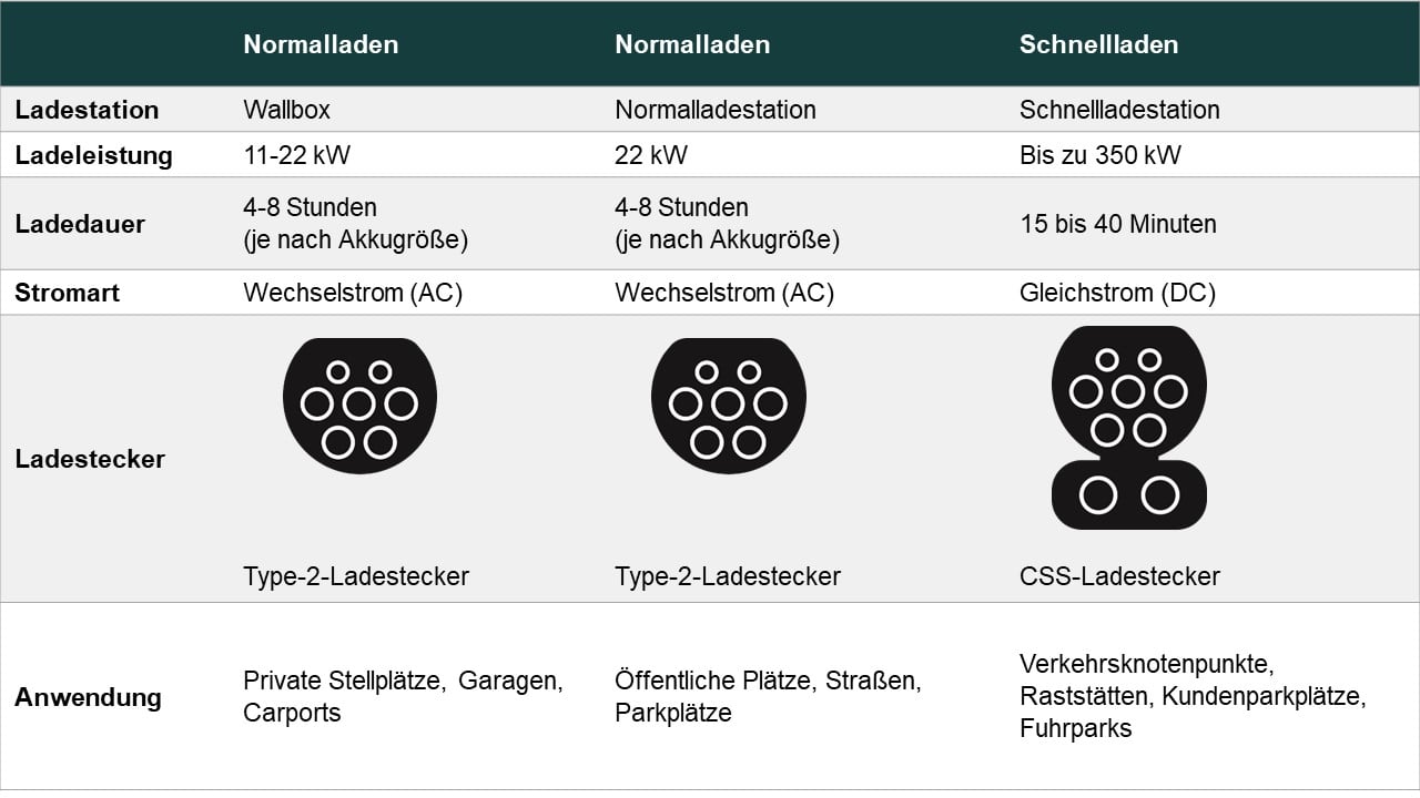 240207_meenergy_Überblick_Laden