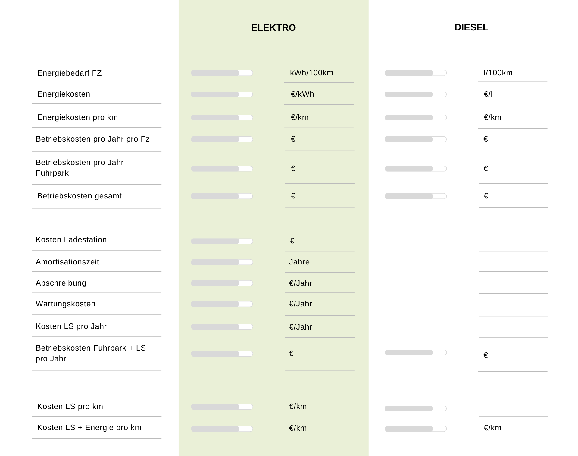 business-case-e-flotte