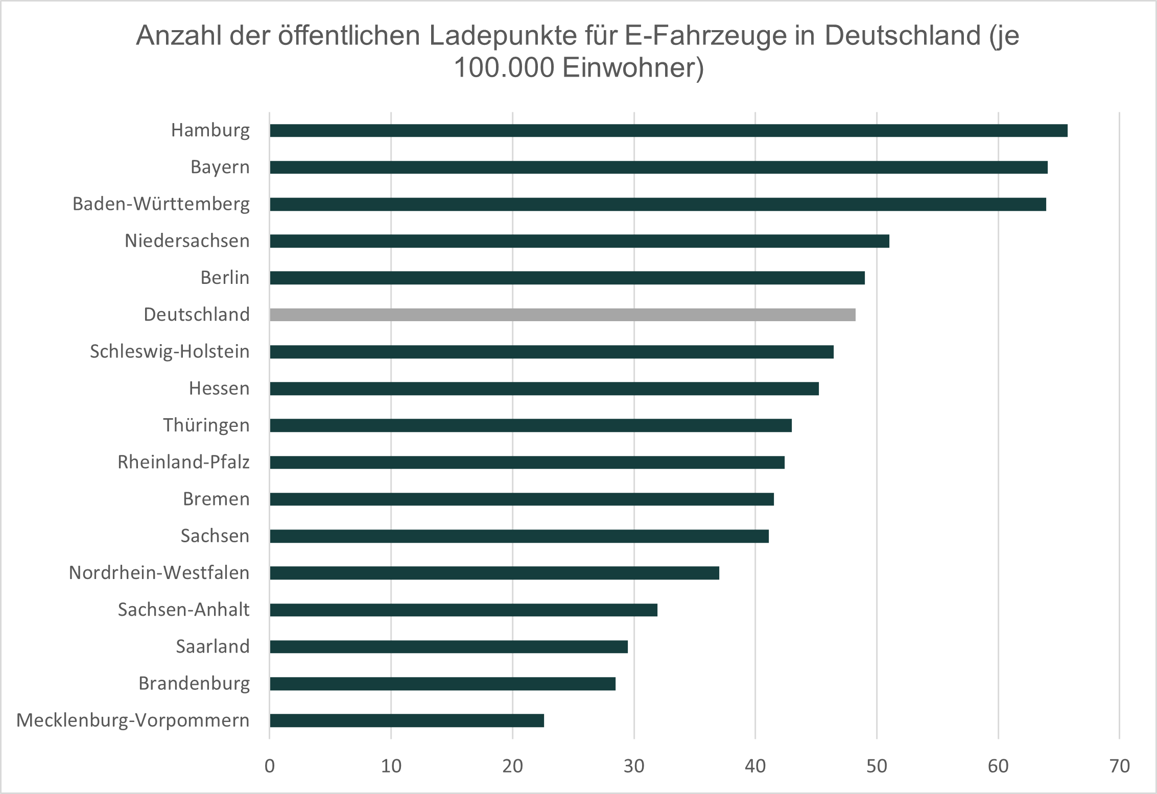 Grafik_Ladepunkte_nach_BL